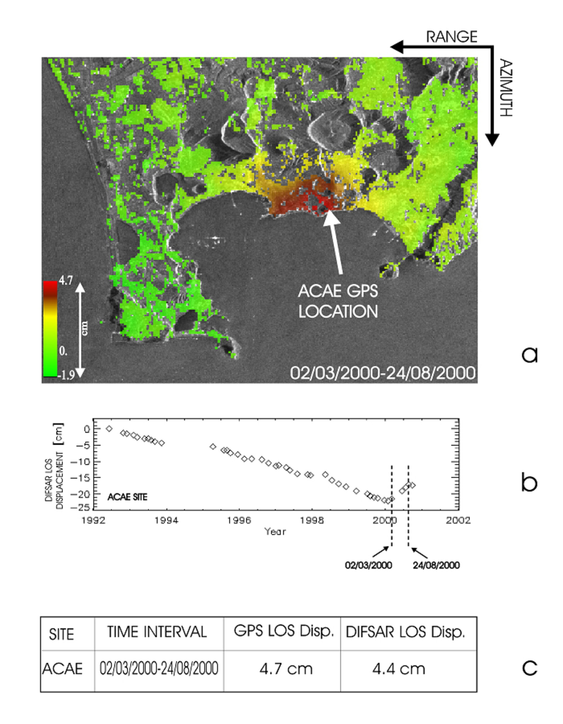 InSAR-based deformation map