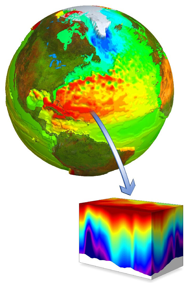 L'altimétrie par satellite permet de modéliser les courants océaniques comme ici le Gulf Stream