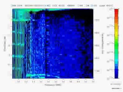 Animated sequence of MARSIS ionograms, with sound