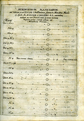 Galileo's observations of Jupiter's moons