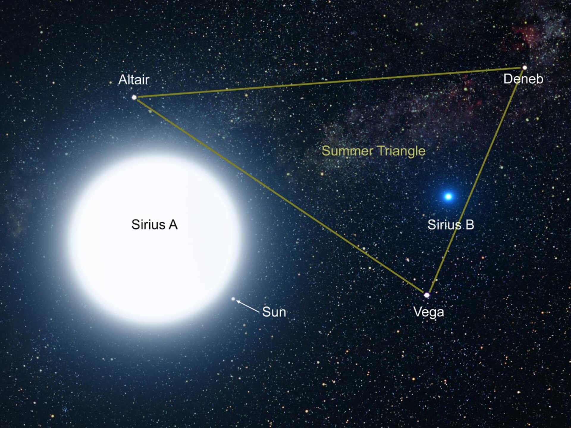 Artist's impression of Sirius A and B, viewed from within their system