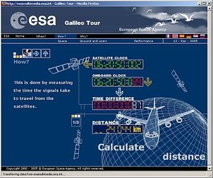 Galileo tour