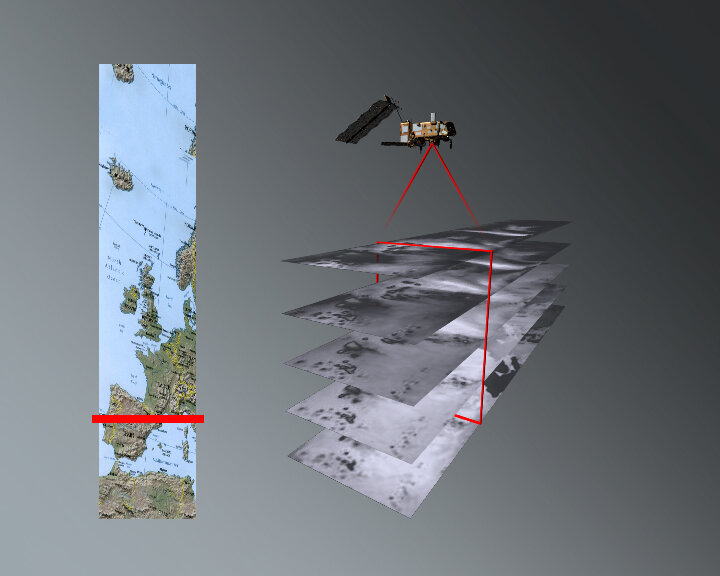 MHS gathers data at different altitudes