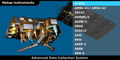 Gli strumenti scientifici a bordo del satellite MetOp