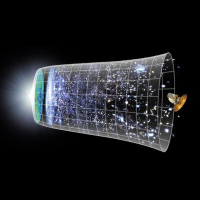 L'espansione dell'universo secondo la teoria del Big Bang