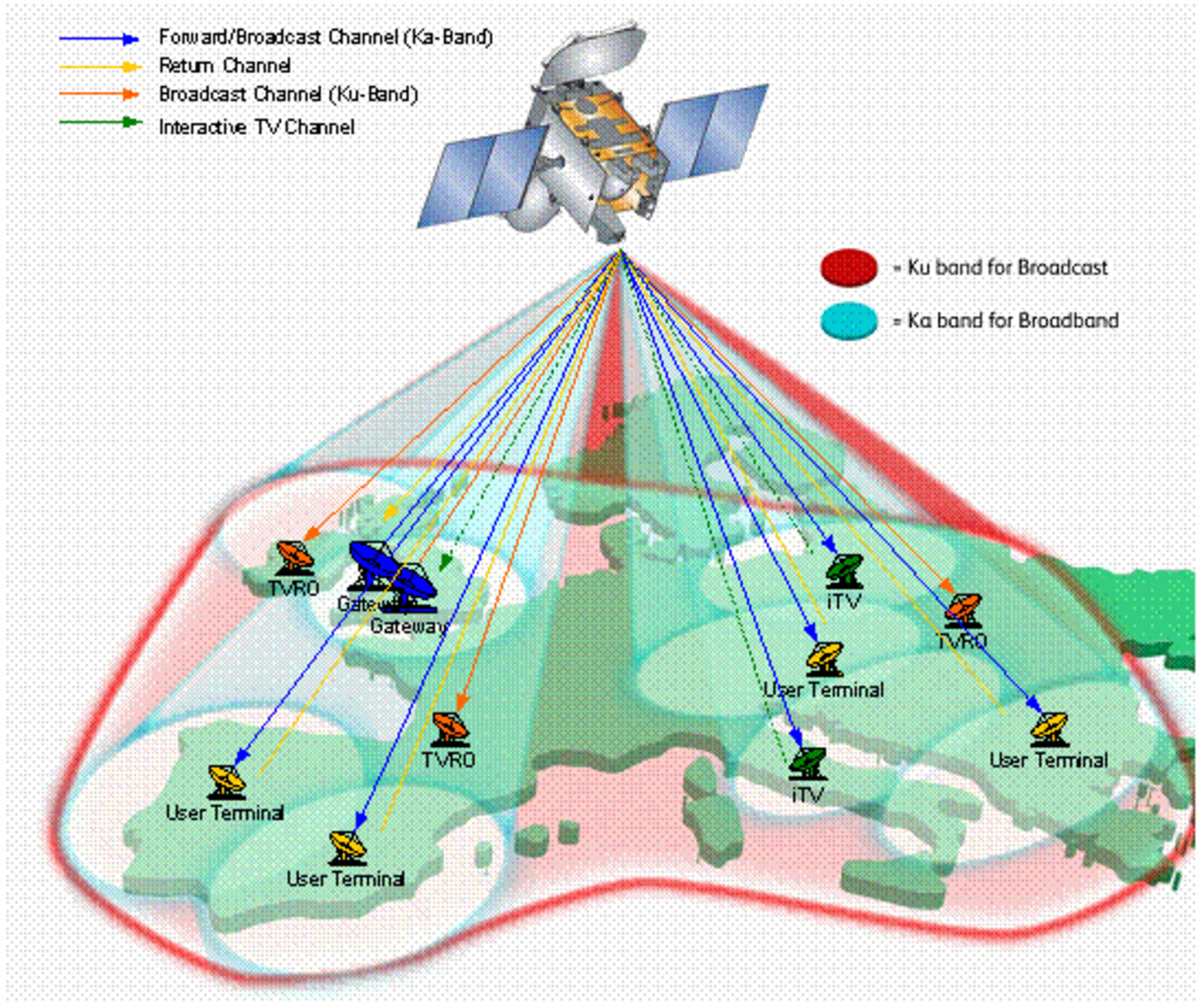 Hylas-1 in operation