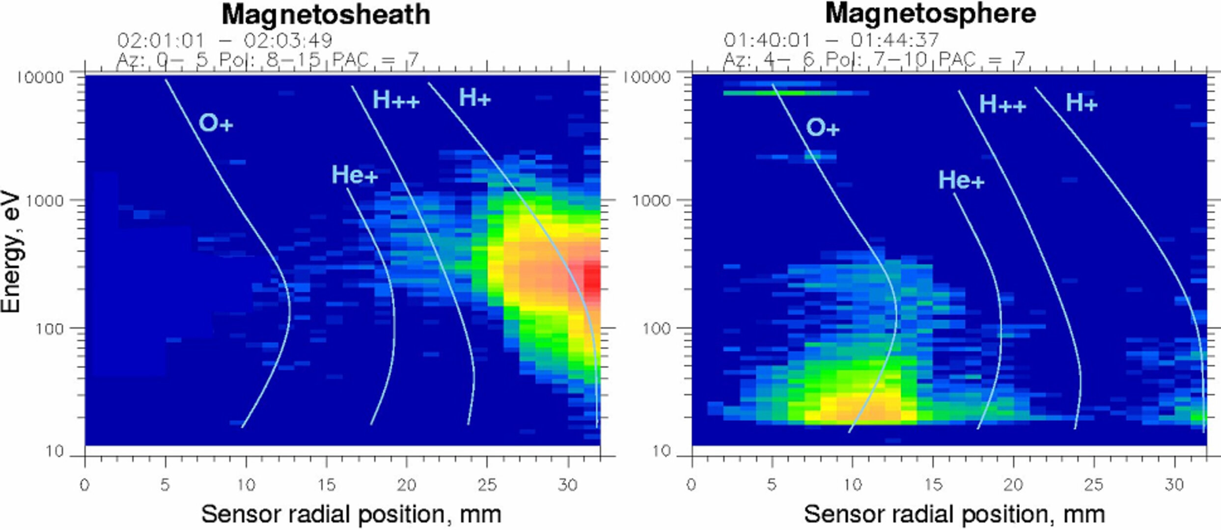 Charged atoms in Venus high atmosphere