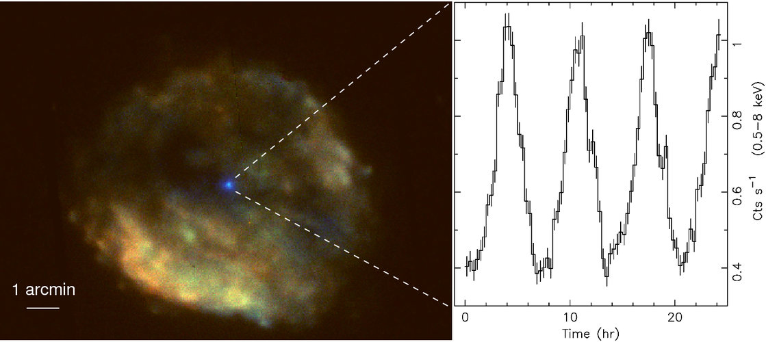 Puzzling pulsation from the heart of RCW103