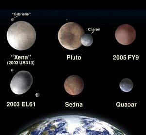 Largest known Kuiper Belt objects