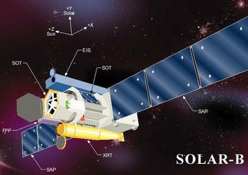 Hinode (Solar-B) and its scientific instruments