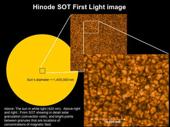 Hinode (Solar-B) Solar Optical Telescope’s first-light