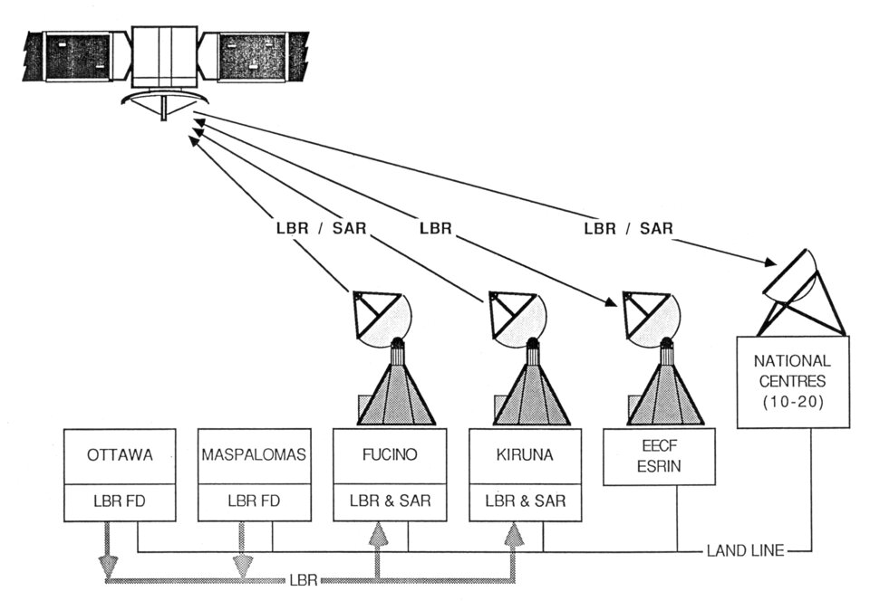 ERS-1 fast delivery data distribution system