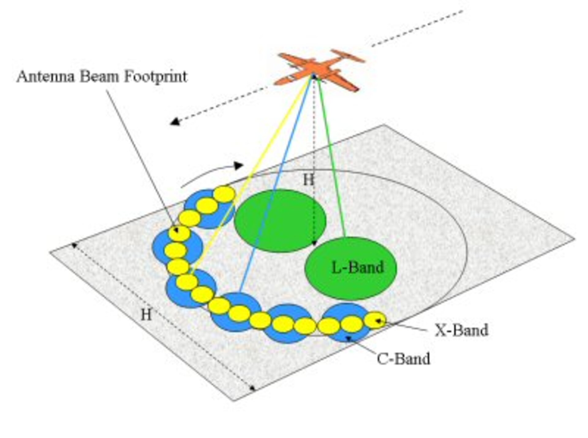 Scanning method