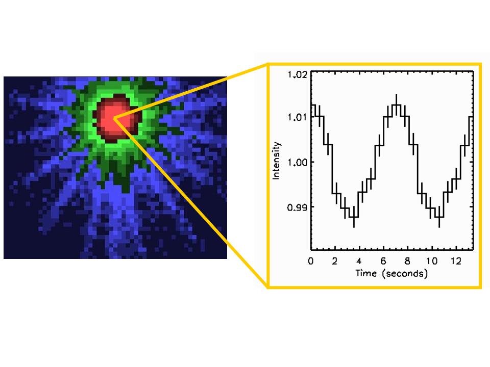 Star RXJ1856 and its pulsation