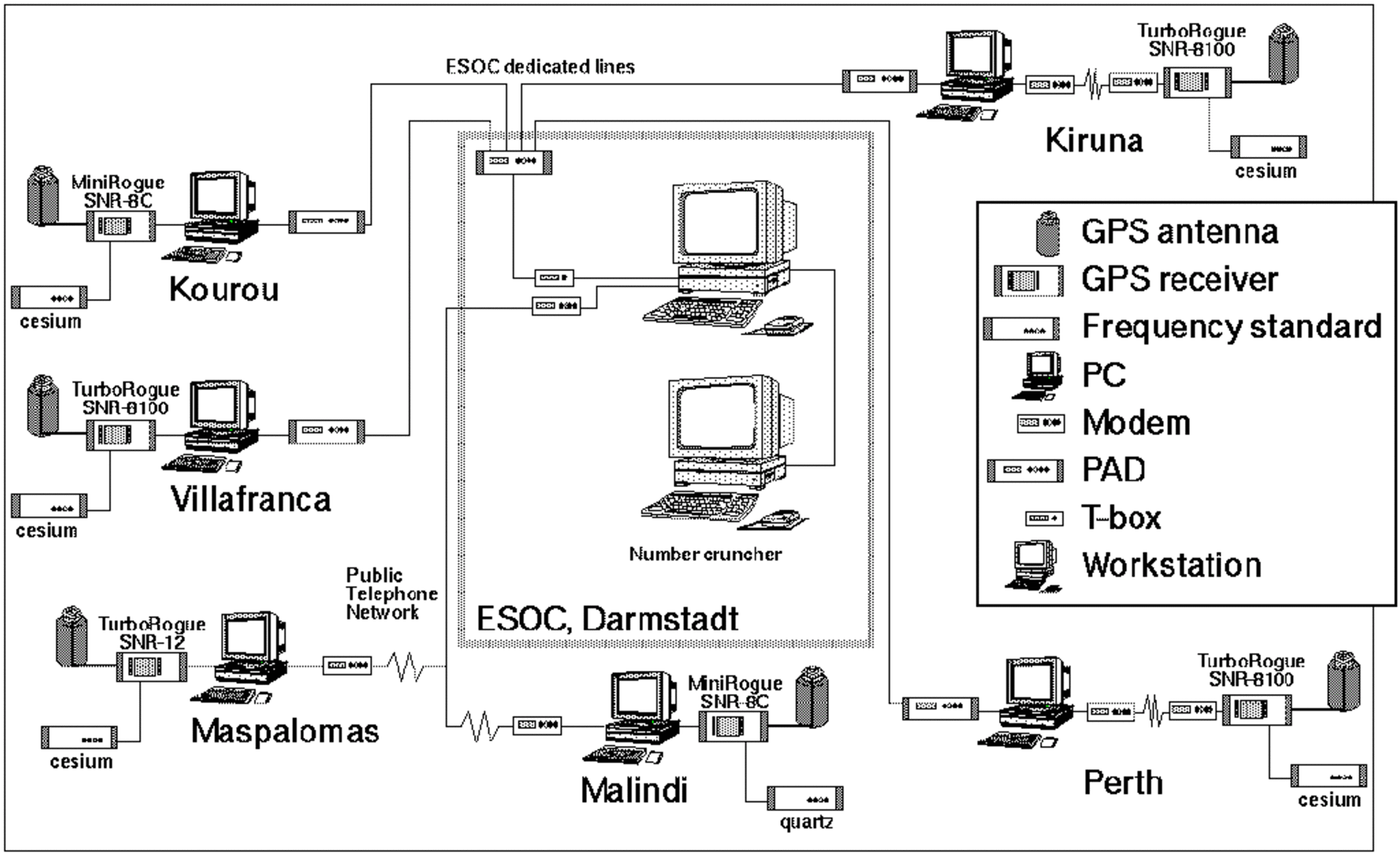 Diagram of GPS-TDAF system