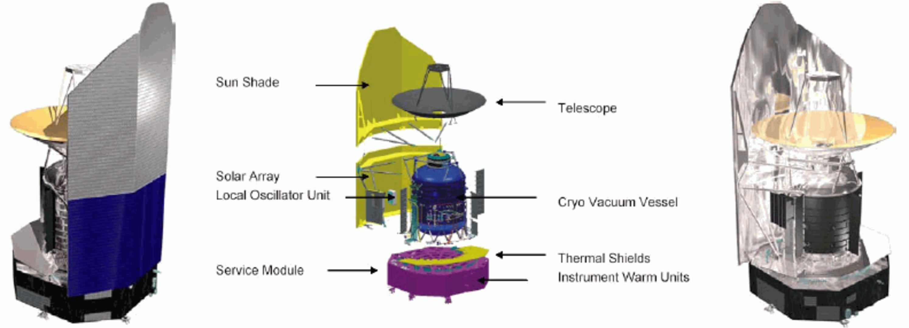 Exploded view of Herschel