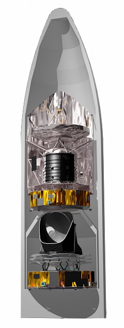 Herschel ja Planck Ariane 5:n nokkakartion alla