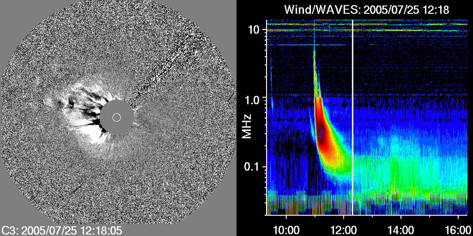 Radio quiet CME