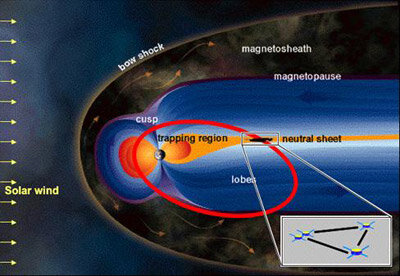 Cluster's orbit as of June 2007-06-21