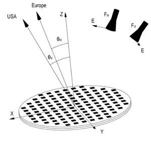 Geometry of prototype reflectarray for dual coverage.