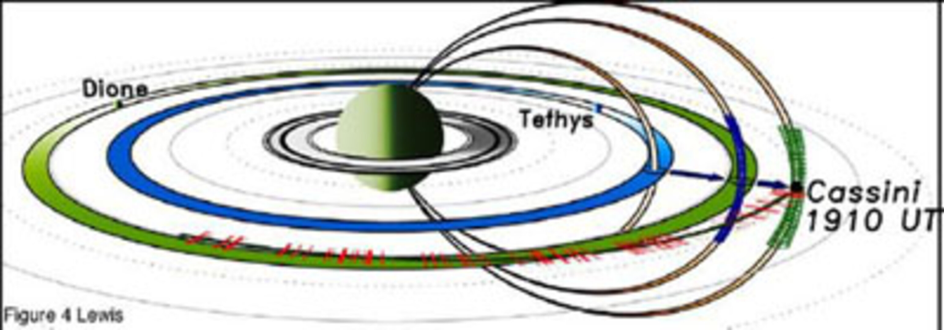 Sketch of Saturn, Tethys and Dione