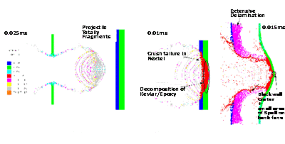 AUTODYN-2d sph simulation, key features of material response during impact