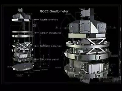 GOCE gradiometer