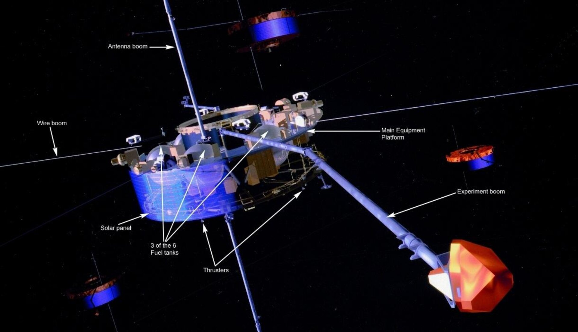 Cutaway diagram of a Cluster spacecraft