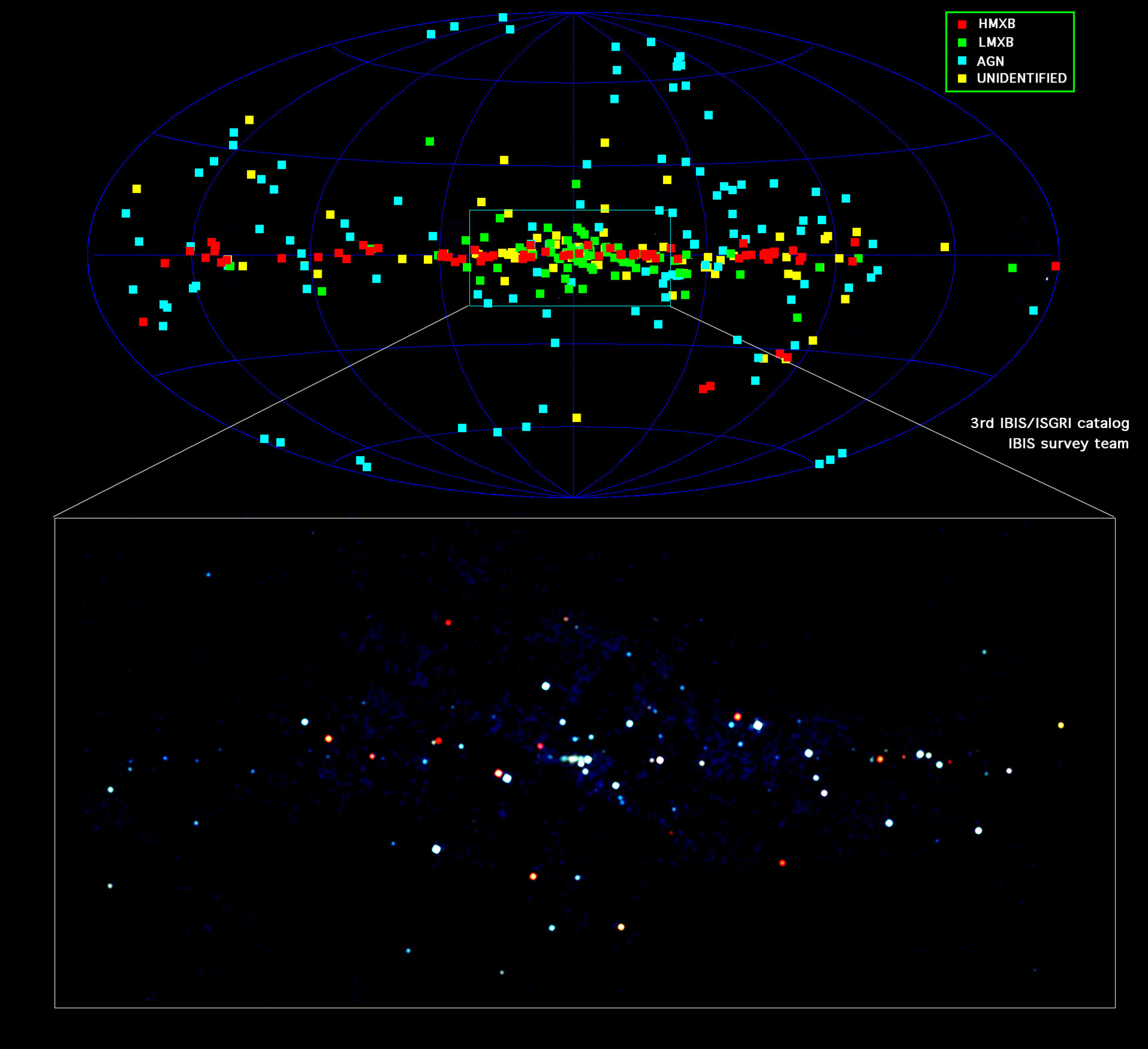 Densest objects seen by Integral