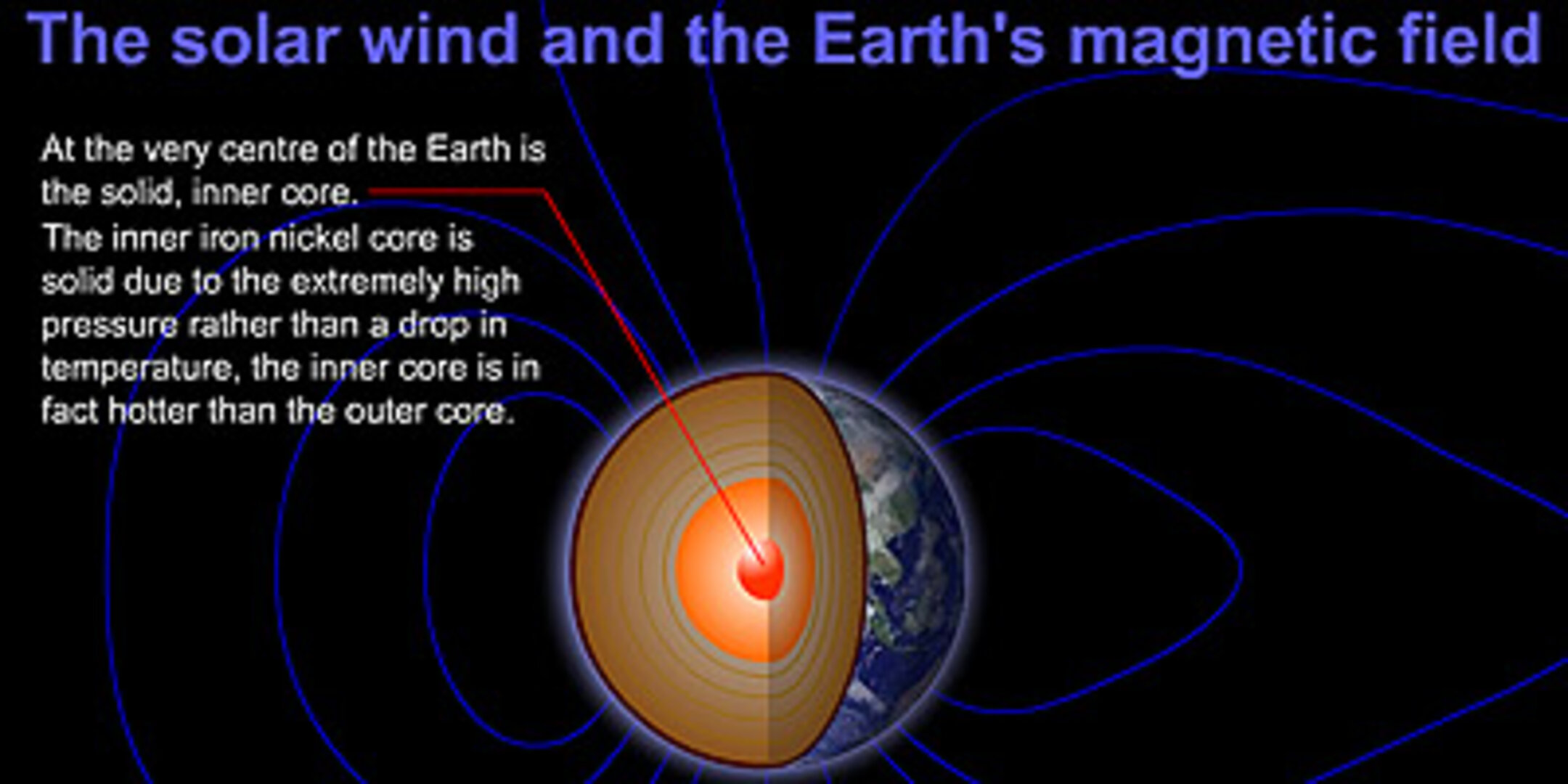 ESA - Planetary magnetic field animation