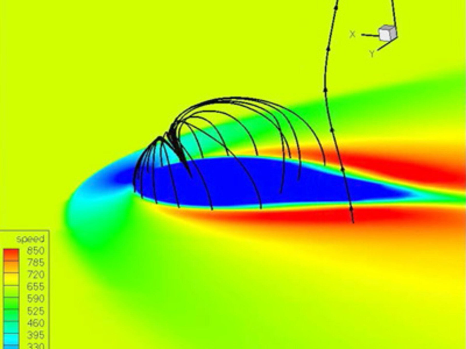Simulation of the magnetosphere