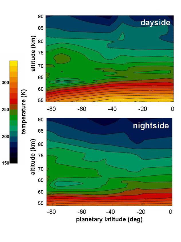 Venus atmosphere variation in temperature