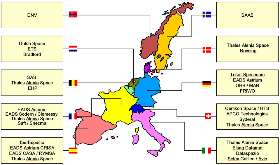 Aan ATV werkten bedrijven uit heel Europa, ook België, mee