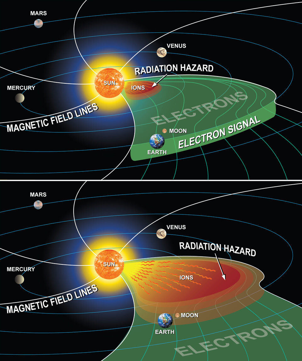 The inner solar system during an extreme solar event