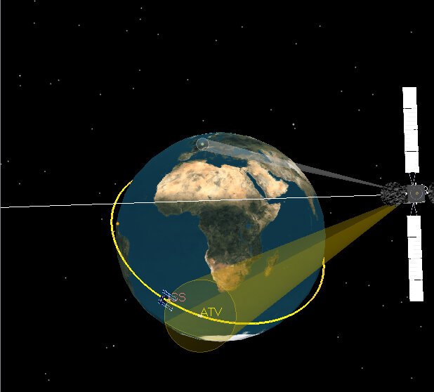 De l’ATV (qui se rapproche de l’ISS) à Redu, en passant par Artemis à 35.800 km d’altitude