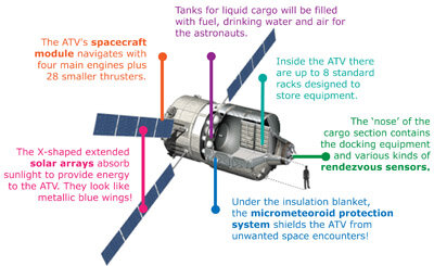 Inside the ATV