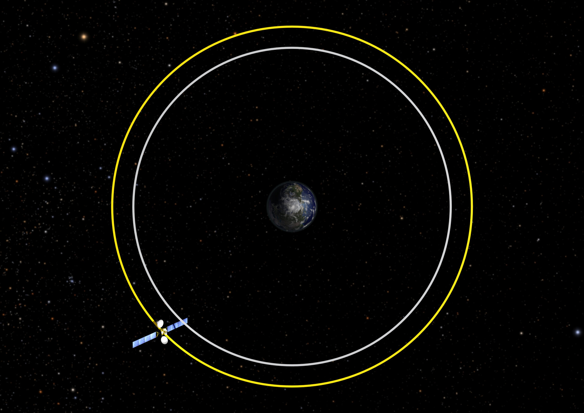 Mitigation scenarios: Graveyard orbit 300 km above GEO