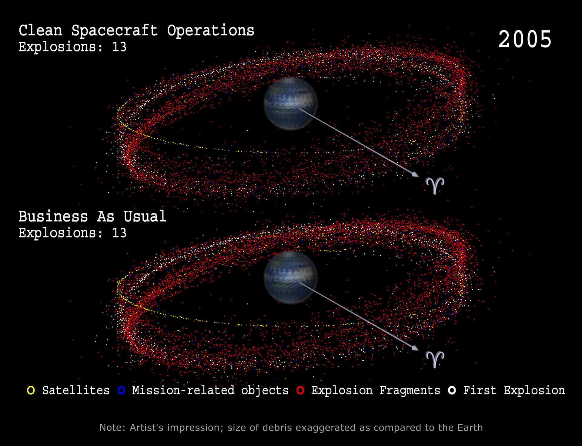 Simulation of the GEO environment with mitigation measures (top) and without (bottom) - 2005