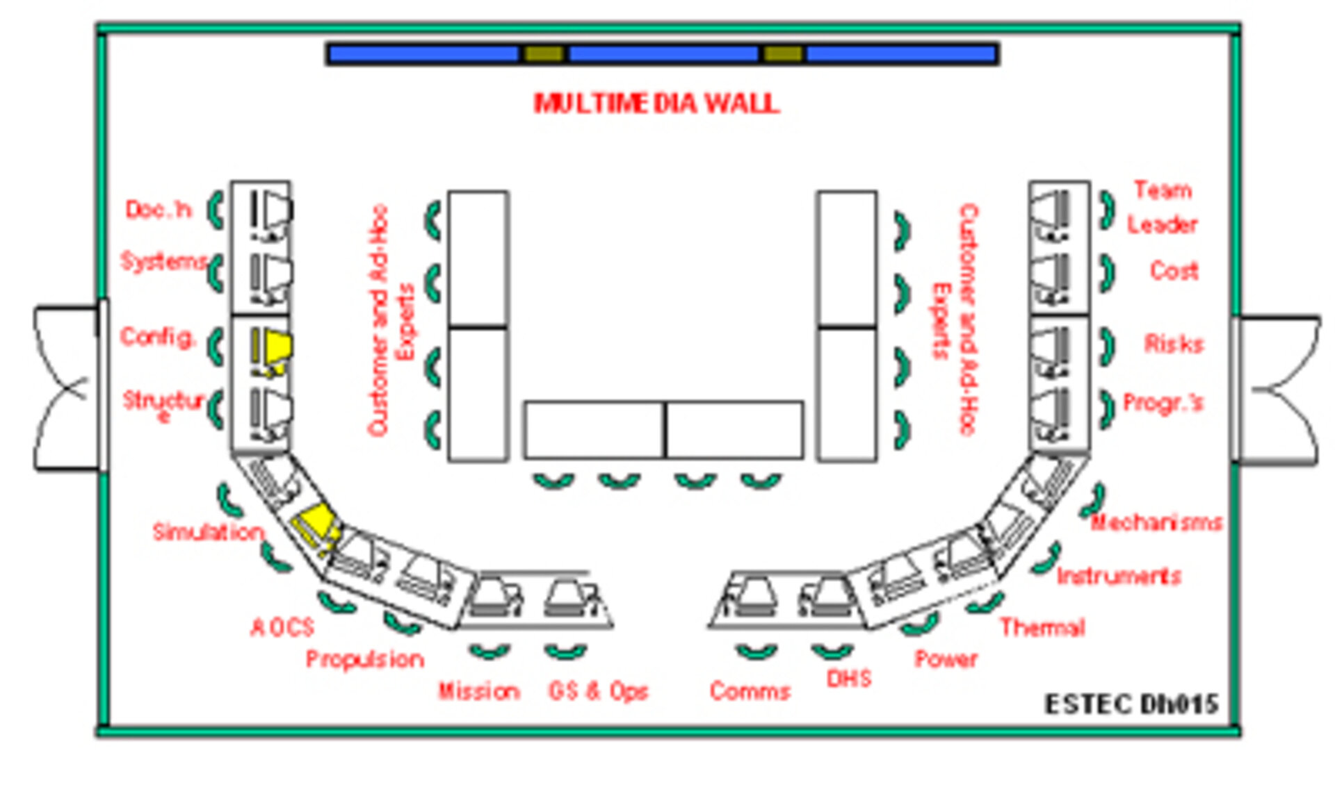 CDF Layout in the Barracks