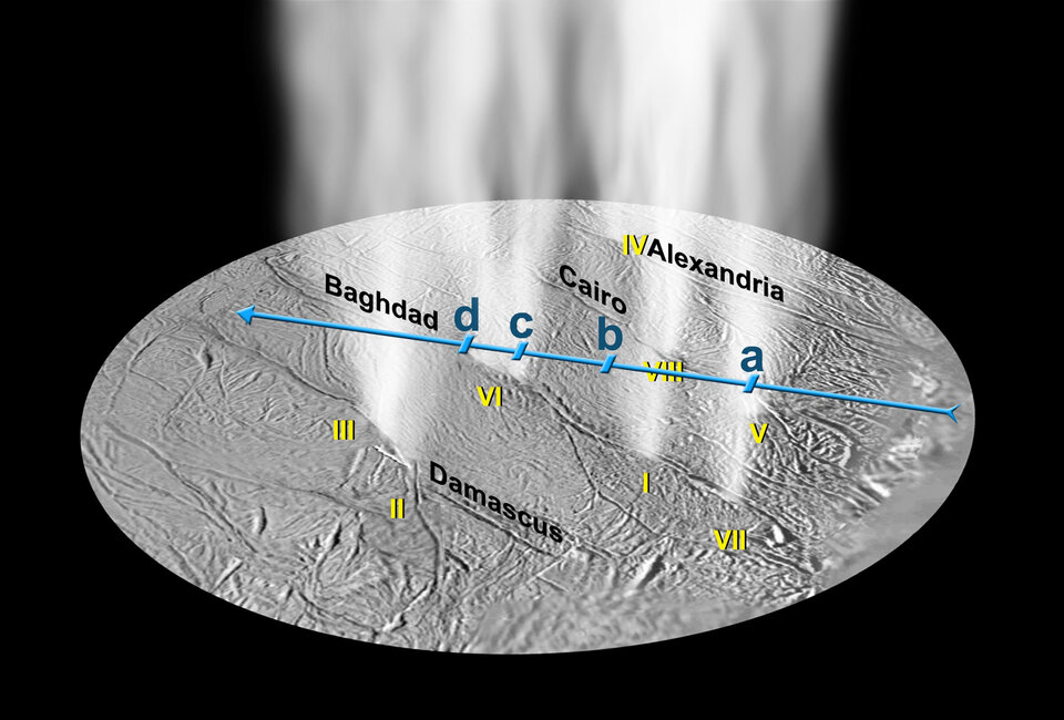 Gejsrarna på Enceladus kommer från ett antal sprickor vid sydpolsområdet