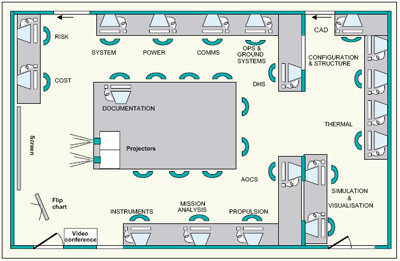Original Facility Layout as used for CESAR Study