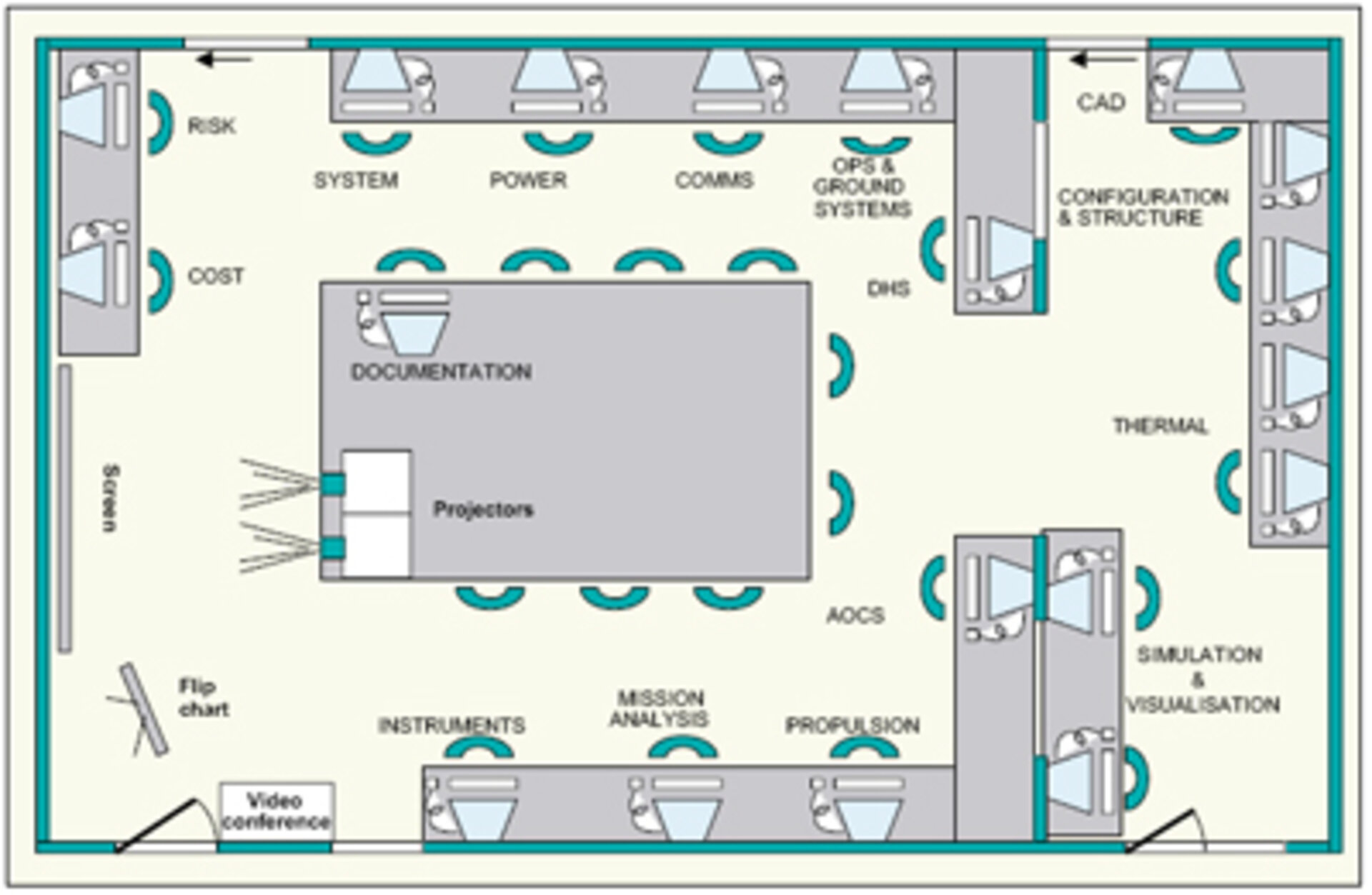 Original Layout of the CESAR Room