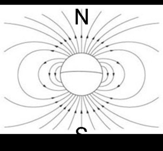 Sketch of a dipole magnetic field