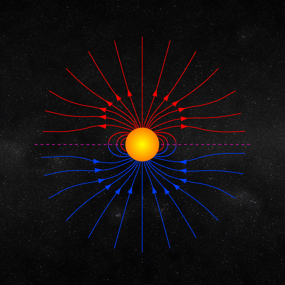 Sketch of the heliospheric magnetic field