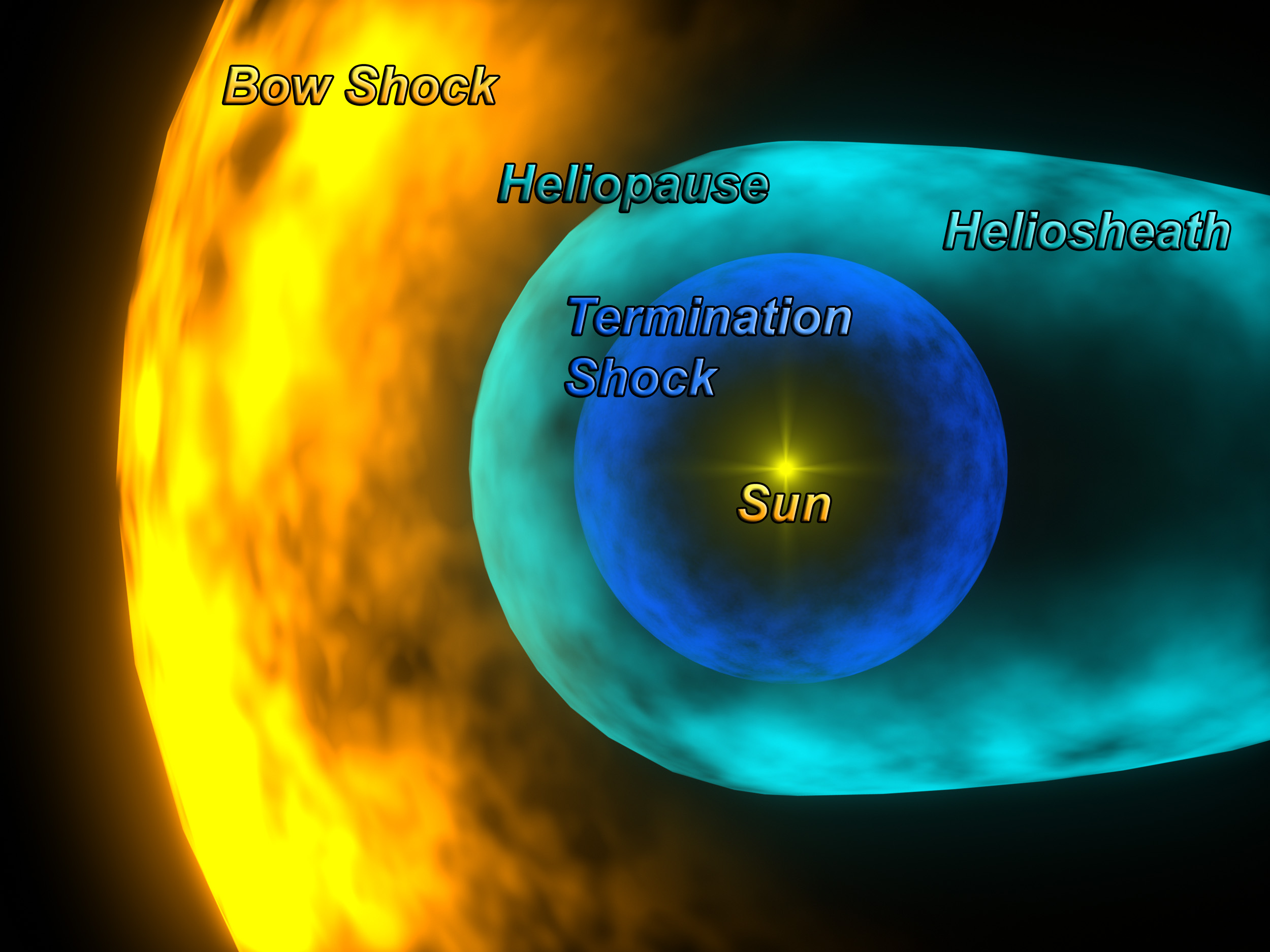 ESA - The heliosphere