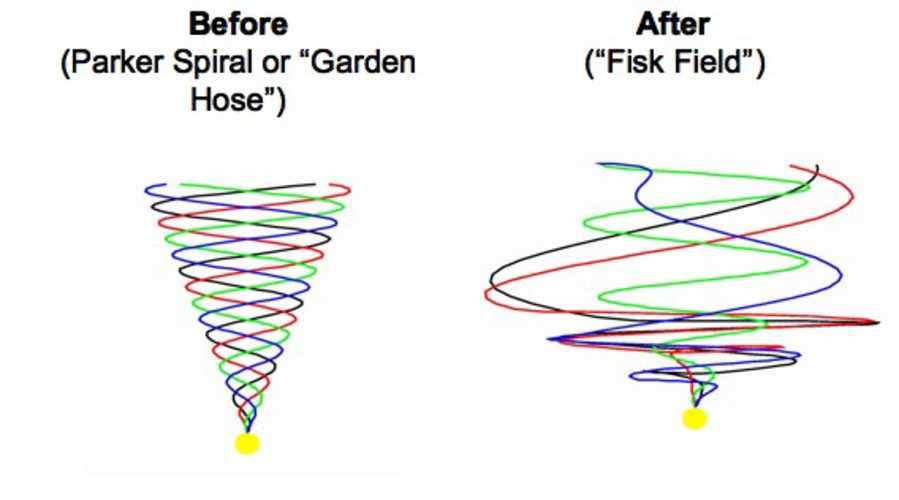 Two different models of solar magnetic field lines