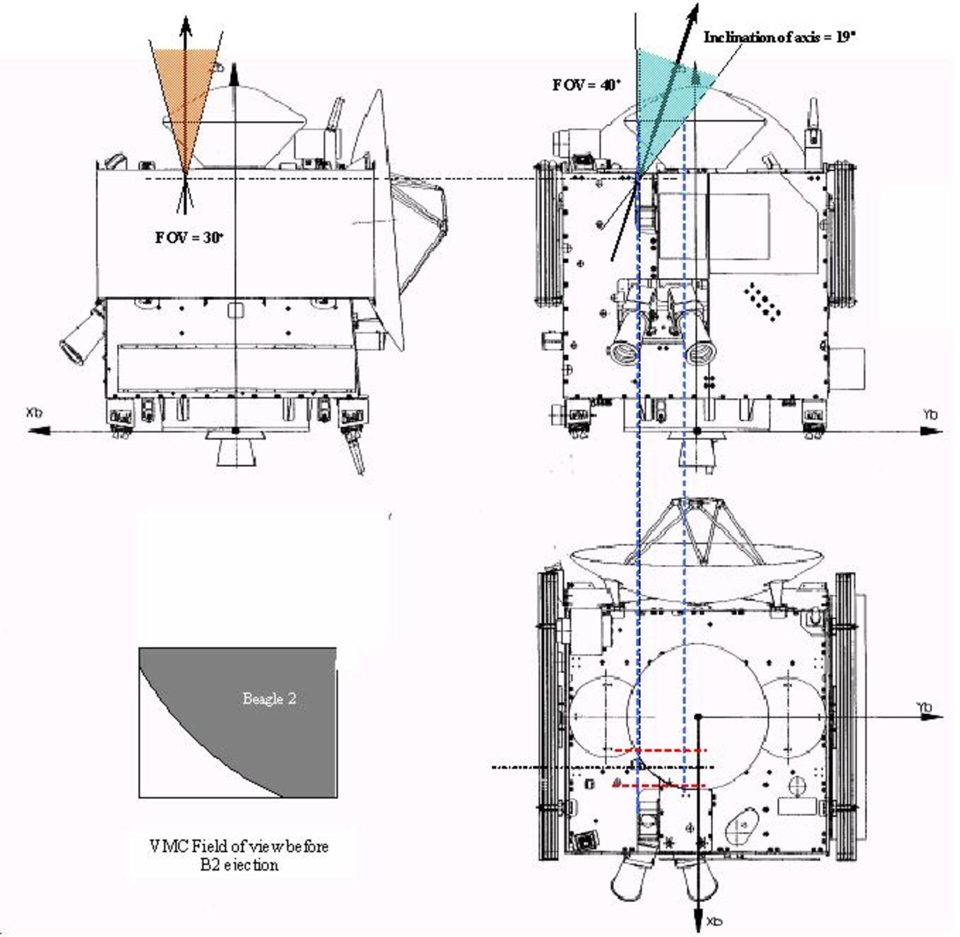 VMC - field of view and location (click for detailed version)