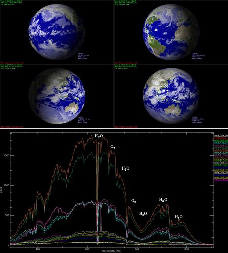 Earth’s oxygen and water as detected by Venus Express