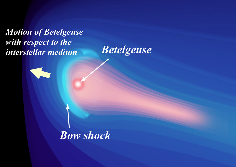 Bow shock around Betelgeuse