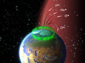 Från jordens polarområden strömmar joniserade atomer upp.